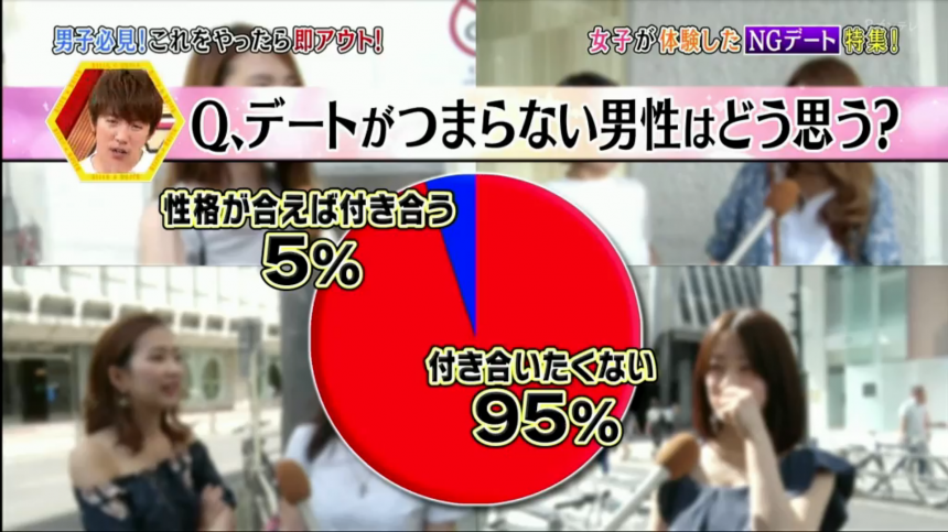 【各種糟糕約會】因為無錢,由都心散步到調布,走了六小時