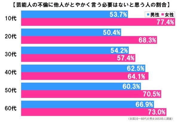 關於 藝人不倫事件 的調查 人家的事 和你有關係嗎 Line購物