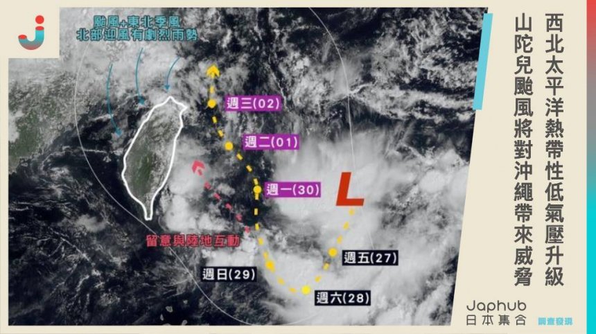 西北太平洋熱帶性低氣壓升級：燕子颱風影響台灣無虞，山陀兒颱風將對沖繩帶來威脅，未來幾天風浪增強！