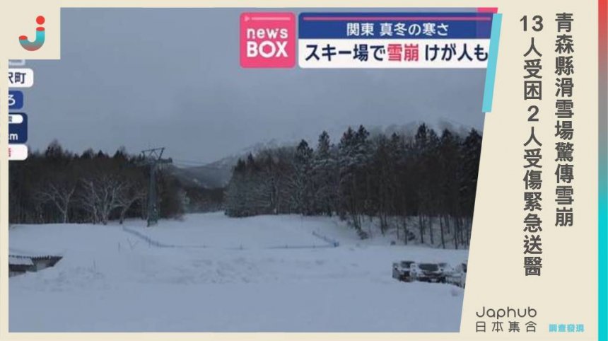 青森縣滑雪場驚傳雪崩！13名外籍遊客受困，日籍導遊與瑞士滑雪客受傷緊急送醫。