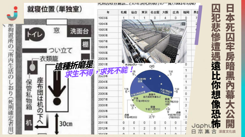 等死比死更可怕？揭開日本死刑犯不為人知的黑暗秘密！這種折磨讓人求生不得，求死不能！