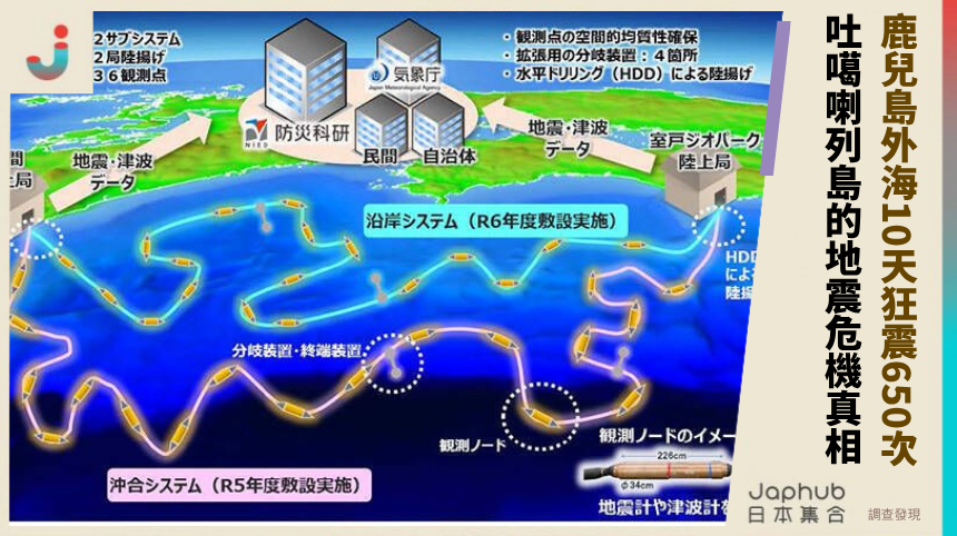 鹿兒島外海10天狂震650次？吐噶喇列島的地震危機有何真相？