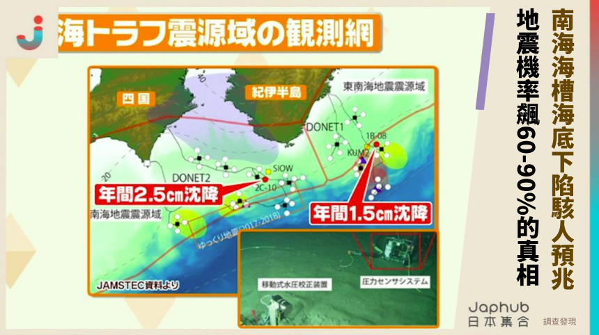 南海海槽海底下陷的駭人預兆！ 地震機率飆60-90%的震撼真相！